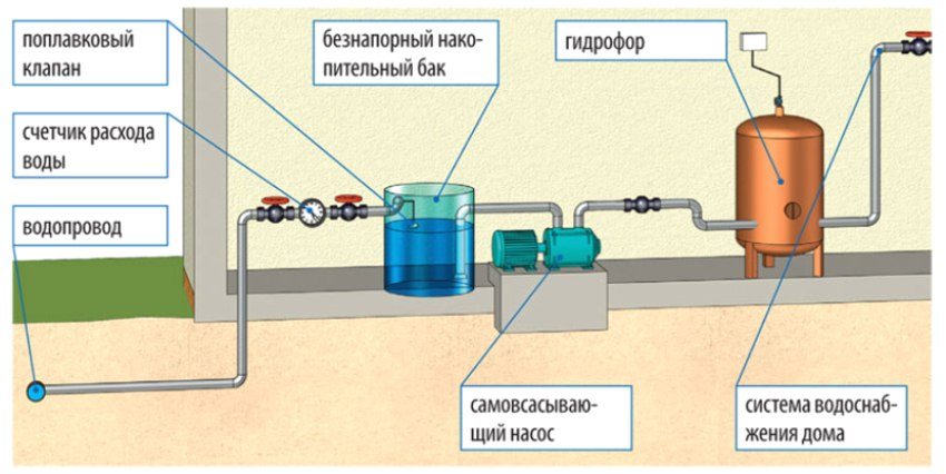 Схема водоснабжения в Красногорске с баком накопления